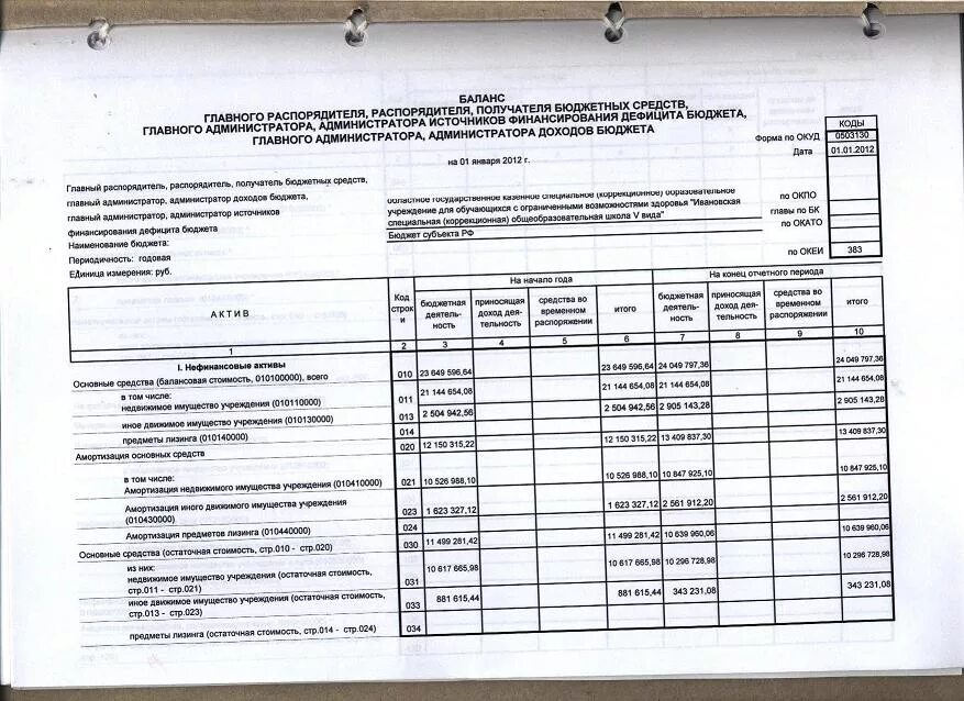 Образец формы 17. Ф 0503168. Форма 0503168. Ф.0503169 для казенных учреждений. Форма 766 для бюджетных учреждений.