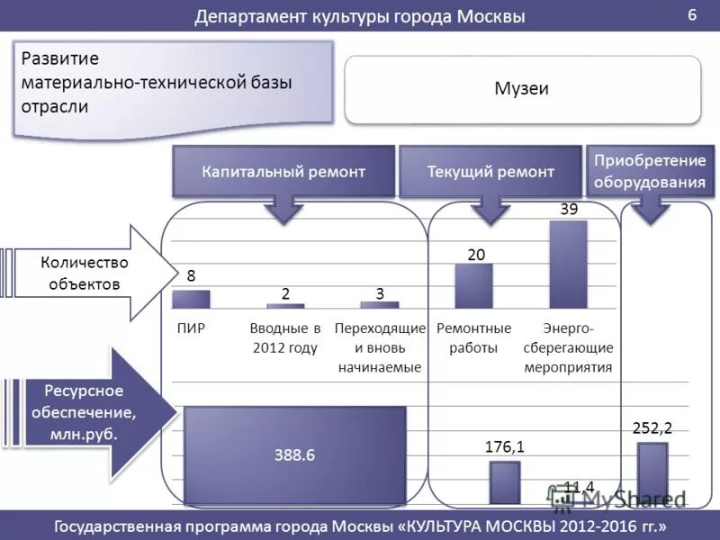 Поздравляем нового руководителя Департамента культуры Москвы Алексея Фурсина!