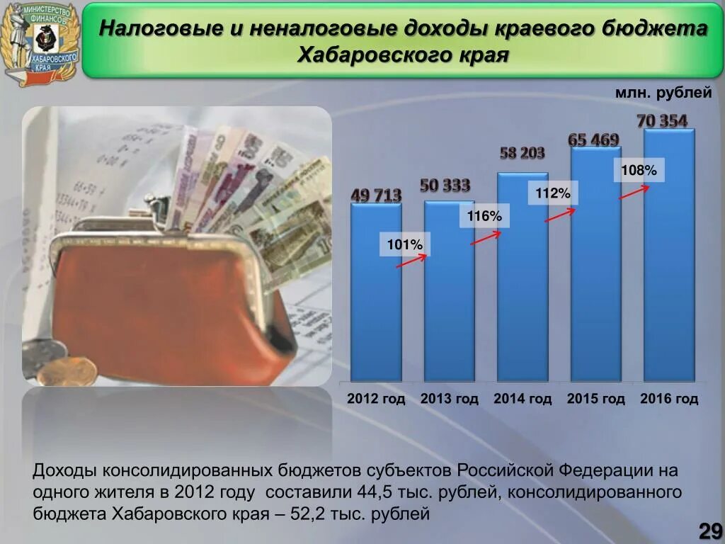 Доля налоговых и неналоговых поступлений в бюджет. Доходы госбюджета налоговые и неналоговые. 1 налоговые и неналоговые доходы бюджетов. Структура налога. Неналоговые доходы бюджета.