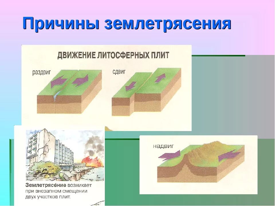 Какая причина землетрясение. Схема процесса землетрясения. Схема причины возникновения землетрясений. Тектонические землетрясения схема. Схема возникновения землетрясения.