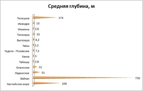 Некоторые диаграммы несовместимы друг с другом