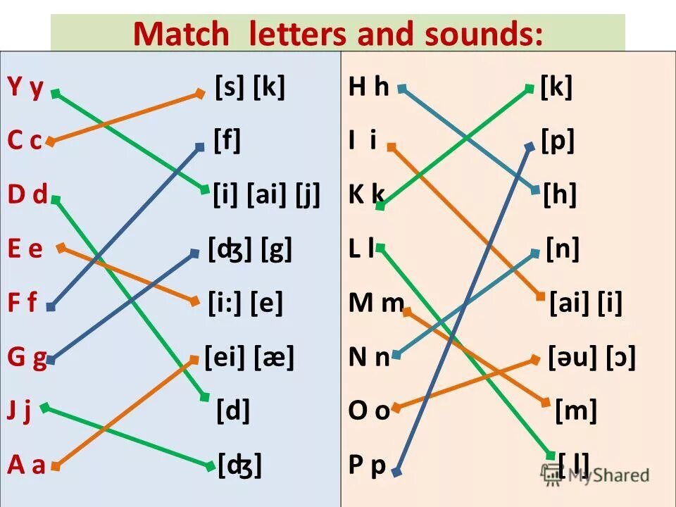 задания на буквы английского алфавита. Match the letters. Match the letters. Worksheets for kids буквы. Match the letters.