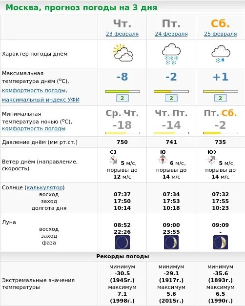 Погода в Москве. Погода в Москве на 10 дней. Погода в Москве на 3. Погода МРС.