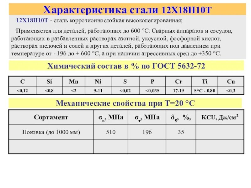 12х18н10т марка стали хим состав. Марка стали 20 характеристики. Нержавеющая сталь 12х18н10т расшифровка марки. Маркировка стали с расшифровкой 12х18н10т.