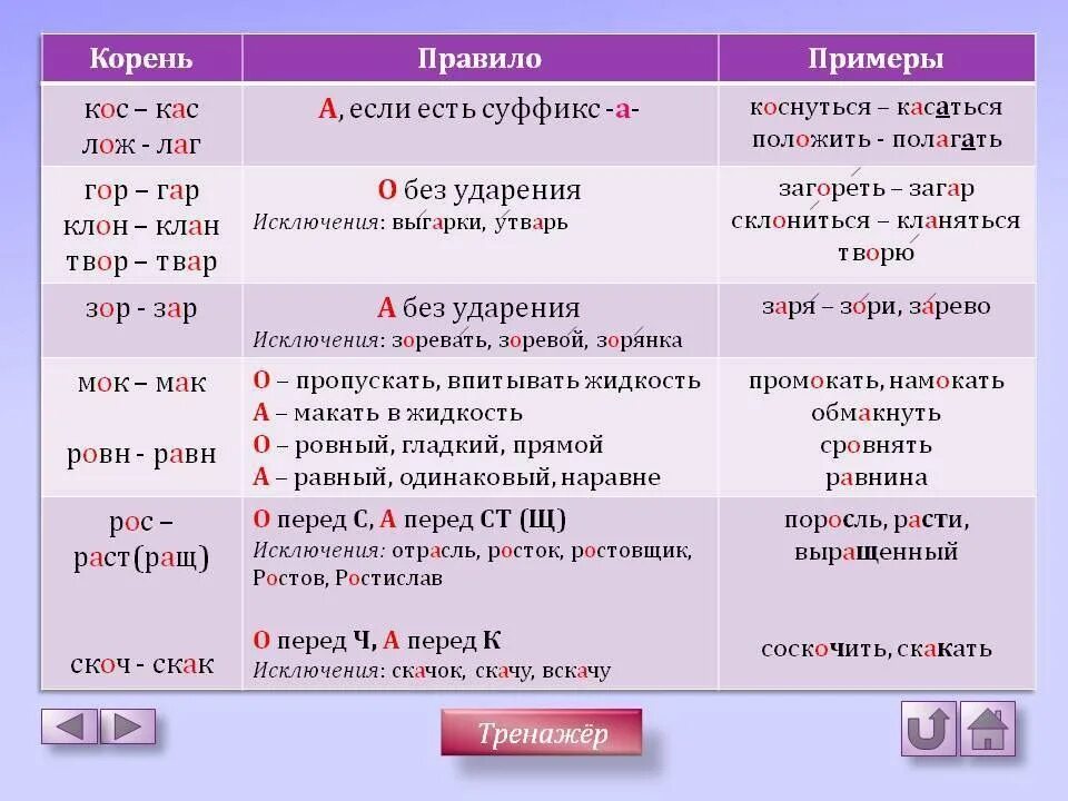 Орфограммы чередование гласных в корне слова. Корни с чередованием КАС кос правило. Правило написания лаг лож КАС кос. Корни КАС кос гар гор зар зор лаг лож правило.