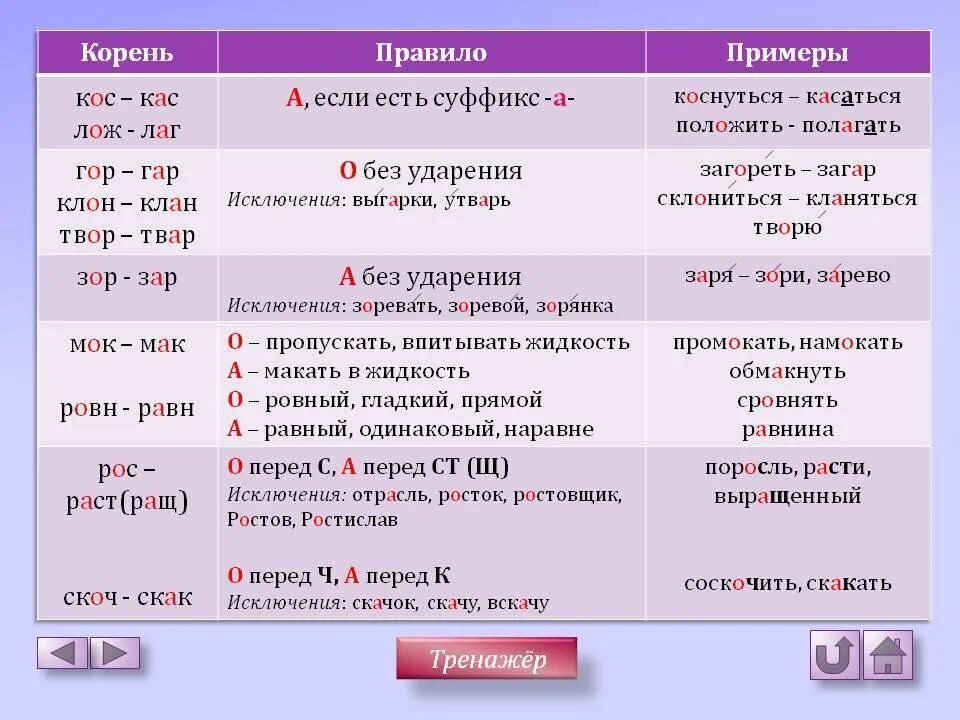 Чередующиеся гласные в корне кос кас. Корни с чередованием КАС кос правило. Правило написания лаг лож КАС кос. Правописание гласных в корнях КАС кос.