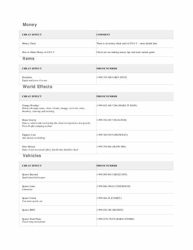 Чит коды гта 5 через телефон. Код на деньги в ГТА 5. Чит на деньги в ГТА 5. ГТА 5 Cheat codes. Чит код на деньги в ГТА 5 на ПК.