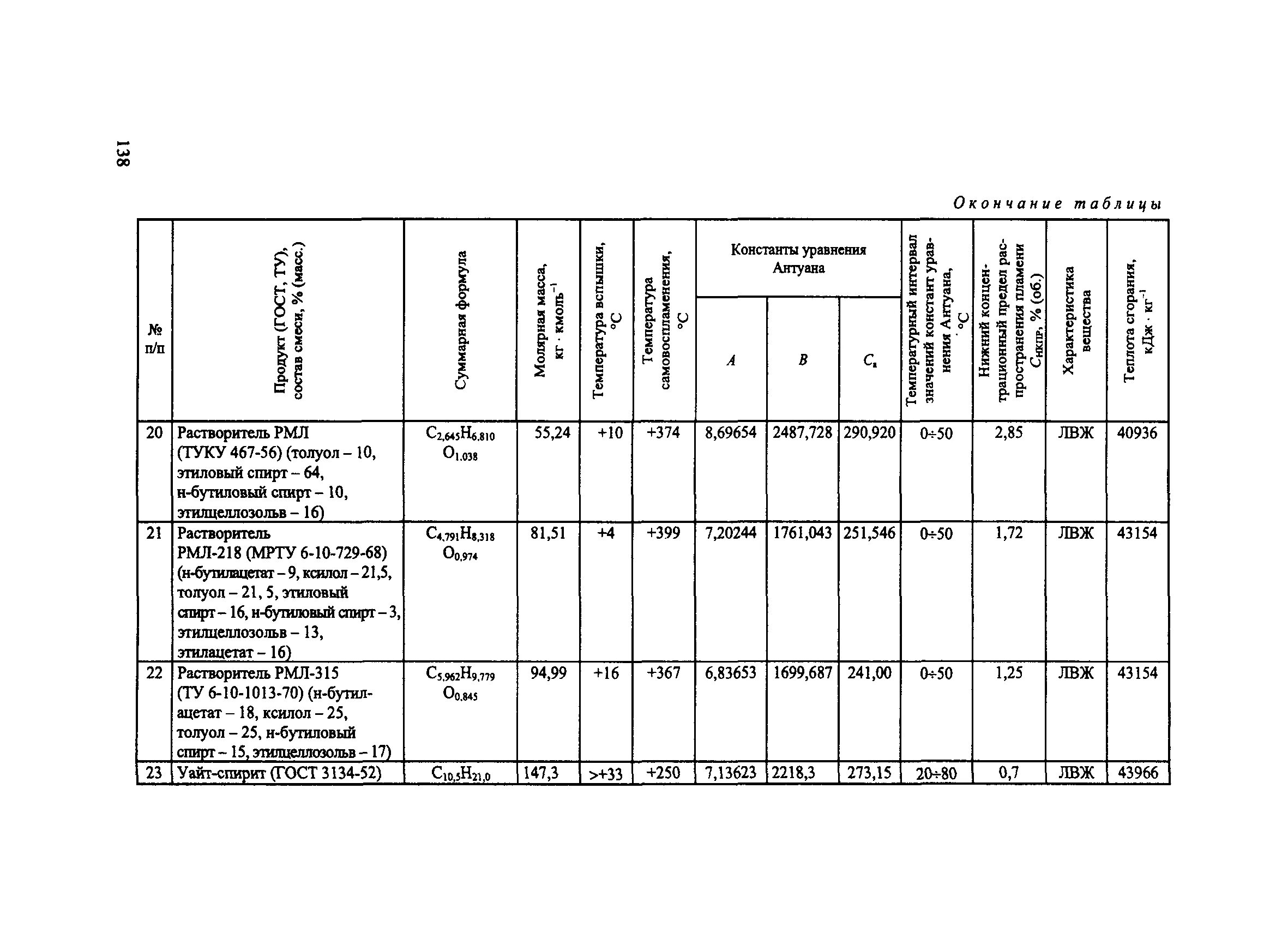 Категория наружной установки по СП 12.13130.2009. Таблица 3 СП 12.13130-2009. Табличка категория помещений СП 12.13130.2009. Категория помещения по СП 12.13130. Сп 12.13130 статус на 2023