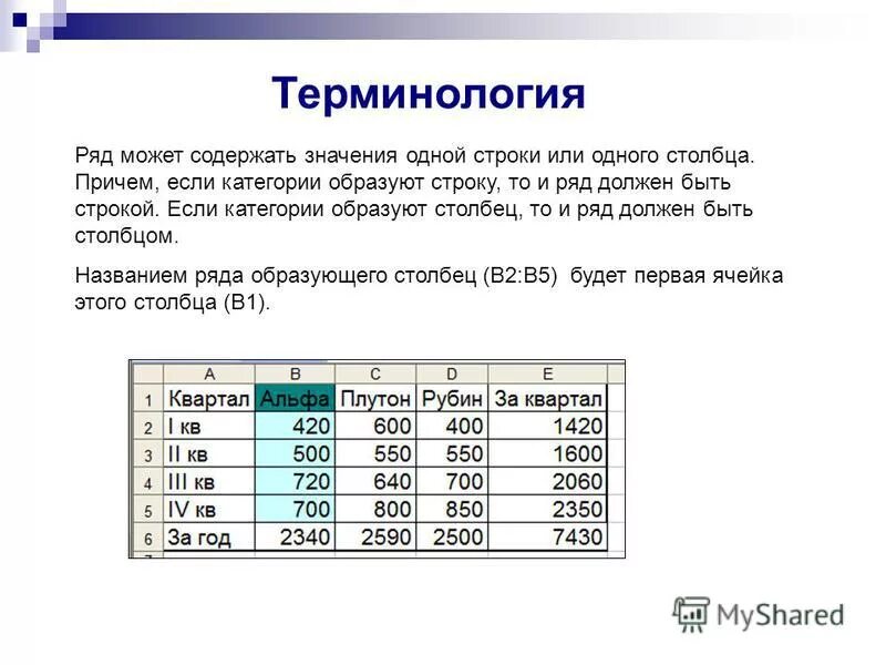 Редактор графиков и диаграмм. Если диапазон содержит значение. Типы данных простые типы данных с++. Диапазон если. Если диапазон содержит значение.