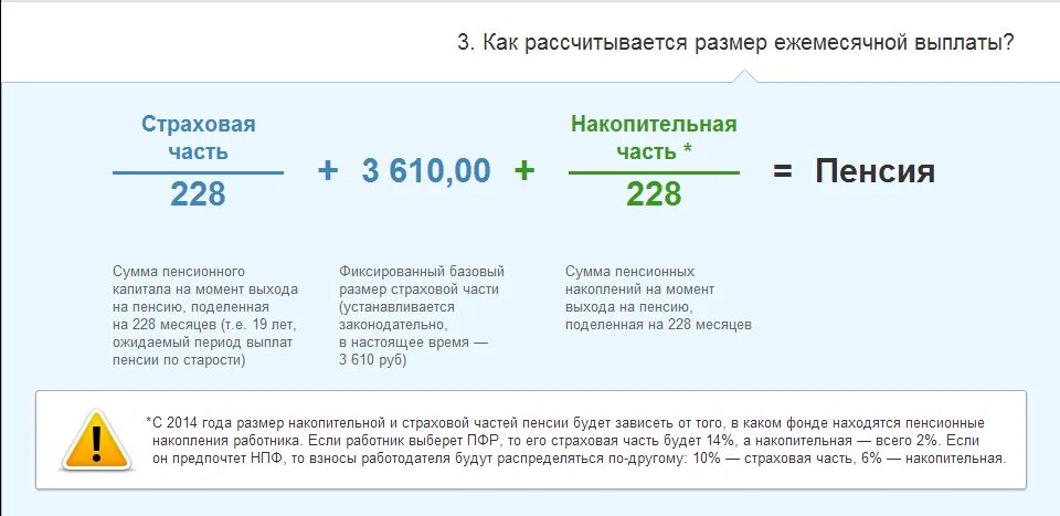 Как начисляется ежемесячное. Как посчитать накопительную пенсию. Страховая часть пенсии НПФ. Накопительная часть пенсии. Сумма накопительной части пенсии.
