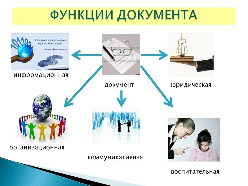С помощью информационной функции документа. Информационная функция документа. функции документа. информационная функция документа картинки. делопроизводство презентация.
