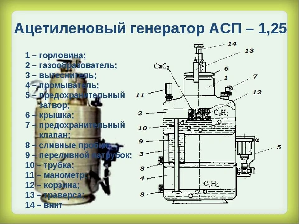 Требования к ацетиленовым генераторам
