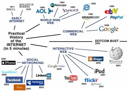 The internet is a huge