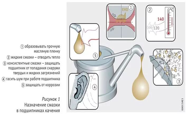 Learn how to replace professional food silicone lubricant for coffee machines, i