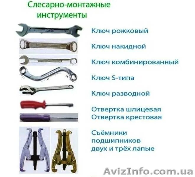 Слесарные ручные инструменты названия. Список слесарей. Строительные приспособления и инструменты. Обязанности слесаря. Слесарный инструмент список.