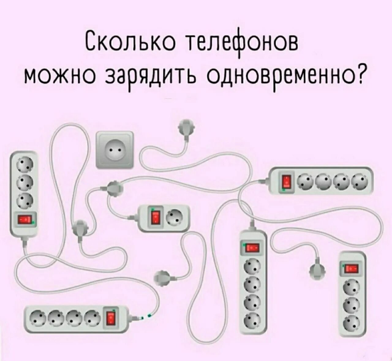 Можно одновременно. Сколько телефонов можно зарядить одновременно. Головоломка с розетками. Головоломка с розетками и удлинителями. Загадка сколько телефонов можно зарядить.