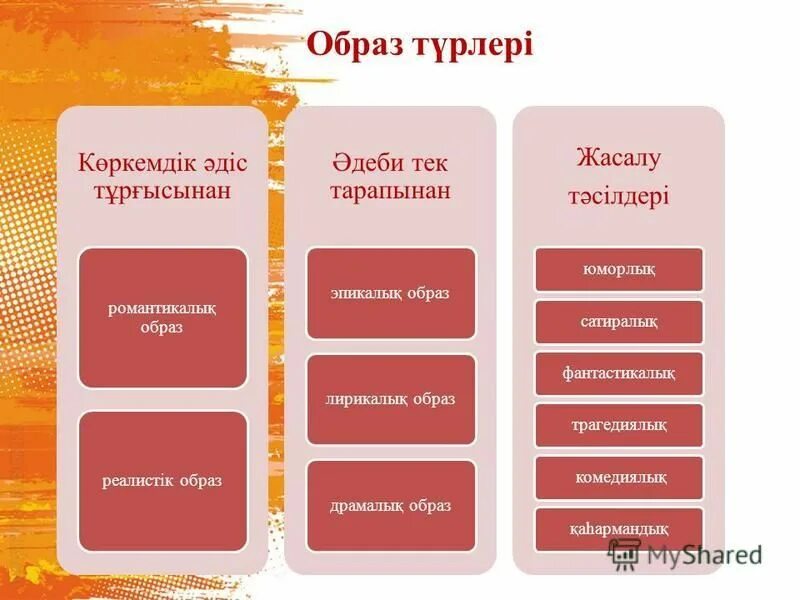 Хат жанры. Мәтіннің жанры дегеніміз не. жанр түрлері. стиль түрлері. жанр дегеніміз не.