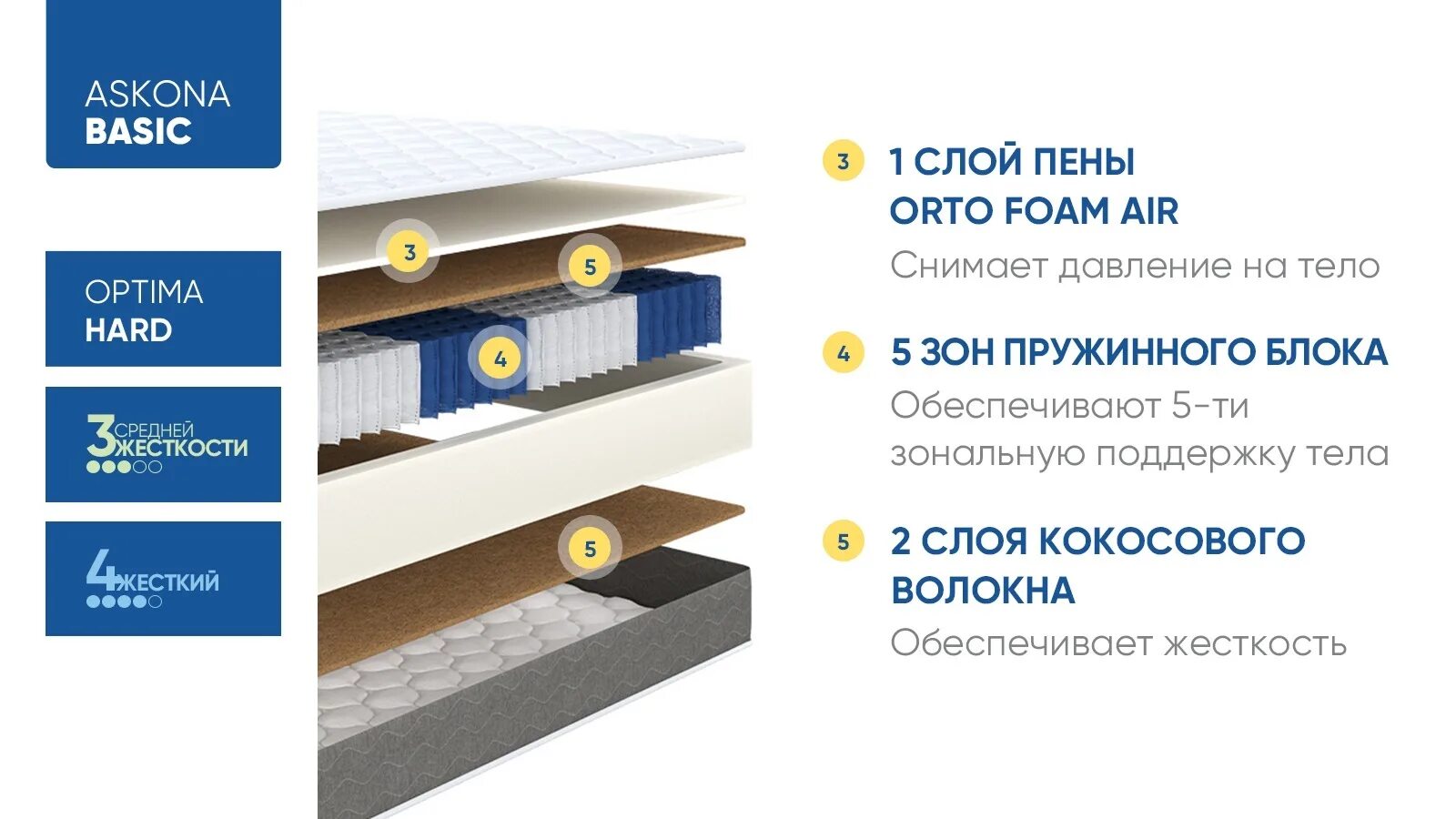 Матрас 200*160 basic easy. Матрас 200*160 basic easy duo side. Матрас basic easy duo side. Матрас аскона бейсик. Матрас 200*160 basic easy duo side.