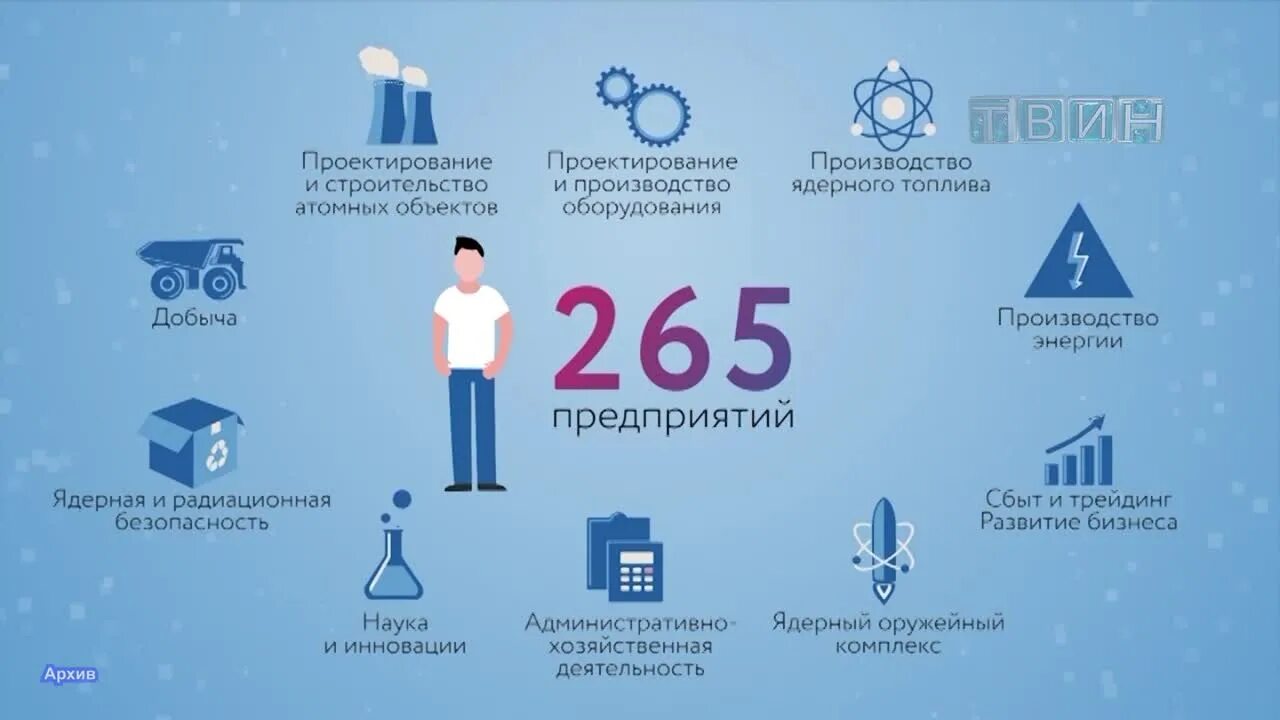 Росатом презентация. Деятельность Росатома. Росатом бизнесы. Росатом ppt. Росатом технологии здоровья