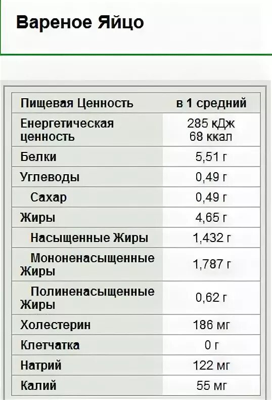 Сколько переваривается пища у человека. Таблица переваривания пищи в желудке. Сколько времени переваривается яйцо вареное. Время переваривания пищи в желудке. Сколько переваривается яйцо.
