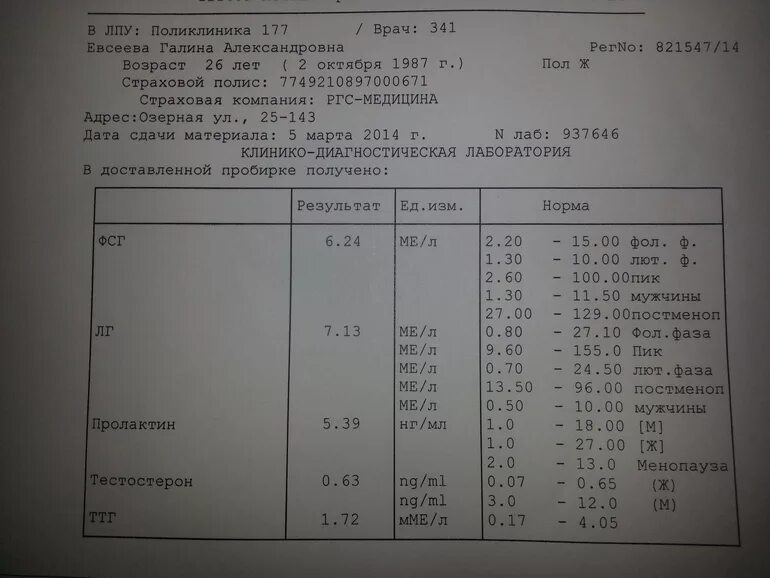 Какой анализ на гормоны при климаксе. Анализ на гормоны при ожирении. Анализы на гормоны подростку. Анализ на гормоны у детей при полноте. На какой гормон сдать анализ при ожирении.