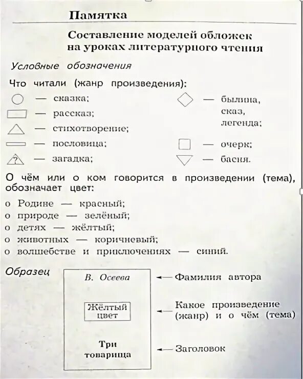 Определи жанр произведения 2 класс тесты. Модель обложки по литературному чтению ефросинина. модель обложки по литературному чтению 1 класс ефросинина. памятка модель обложки ефросинина. памятка модель обложки по литературному чтению.