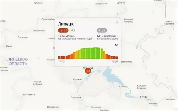 Липецкий индекс