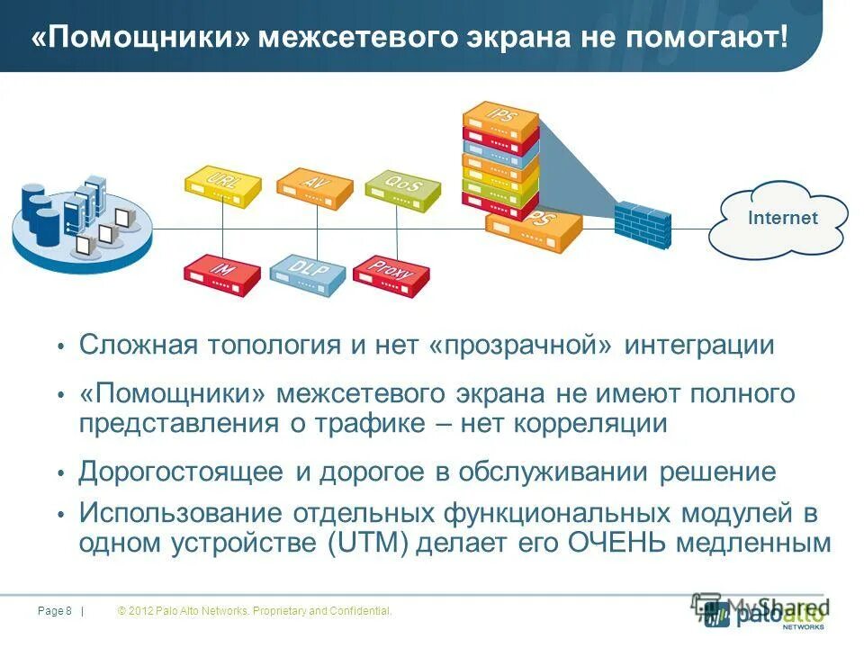 Сертифицированные межсетевые экраны. Классы межсетевых экранов. Типы межсетевых экранов. Межсетевой экран 1 поколения. Актуальность межсетевого экрана.