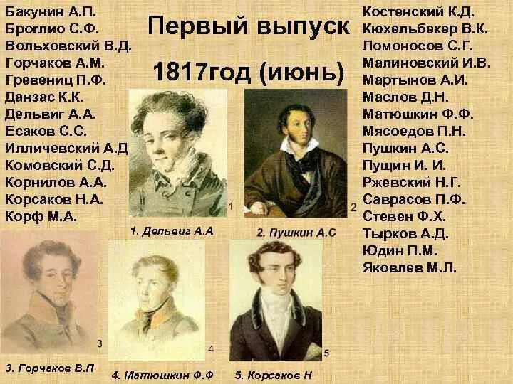 Первый выпуск Царскосельского лицея 1817. Выпускники Царскосельского лицея при Пушкине. Первые преподаватели Царскосельского лицея. Друзья Пушкина в Царскосельском лицее. Дружба в царскосельском лицее