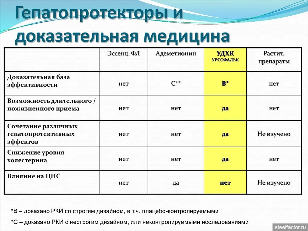 Препараты для печени эффективность