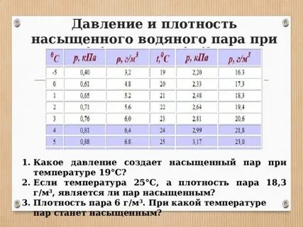 Насыщенное давление при 25 градусах