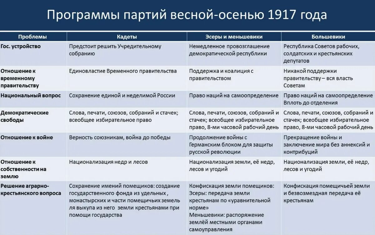 Причины выступления эсеров