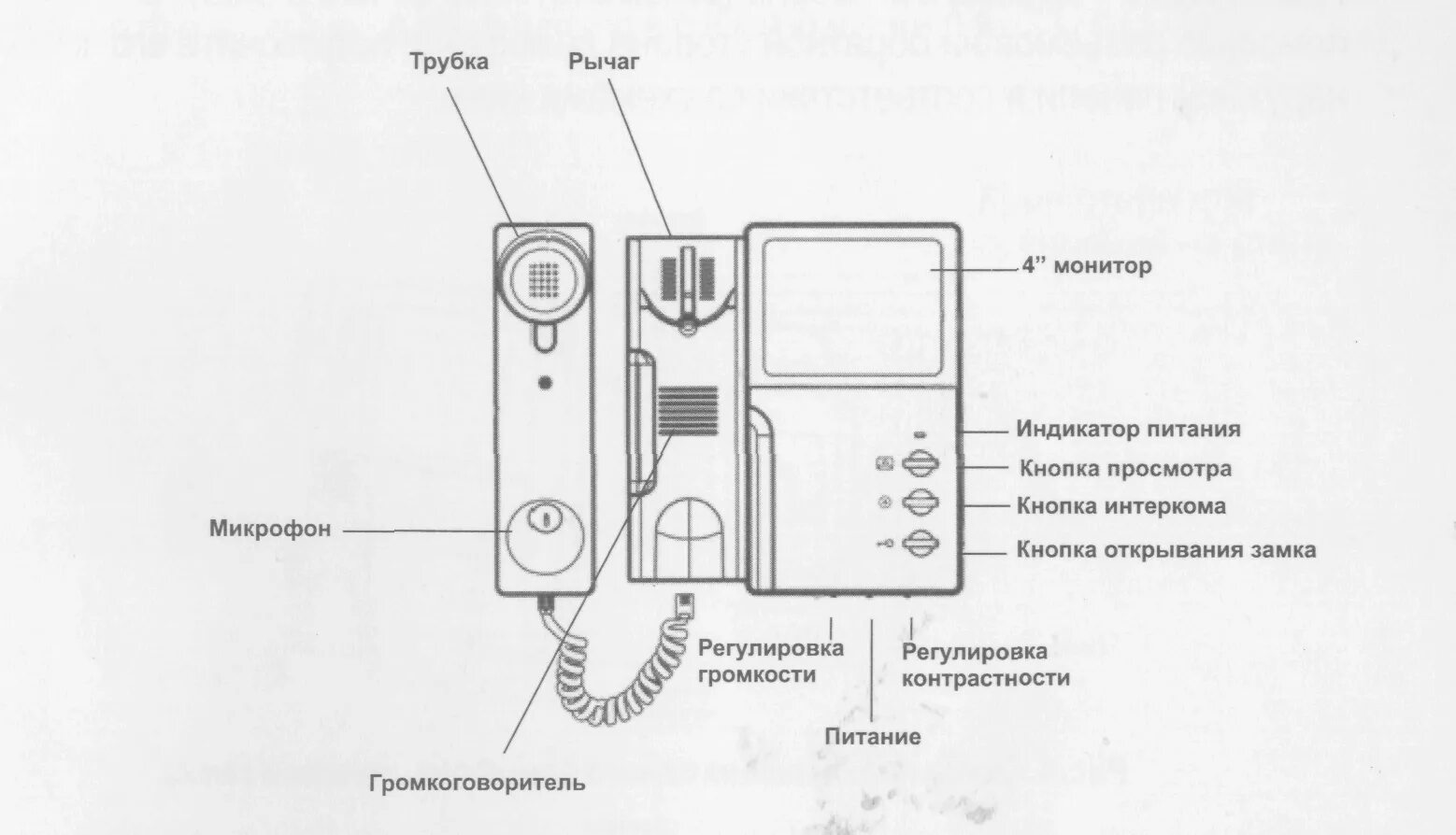 Как выключить домофон. Домофон громкость звонка сбоку. значки вкл и выкл на домофоне. обозначение включения и выключения на домофоне. трубка домофона vizit вкл выкл.
