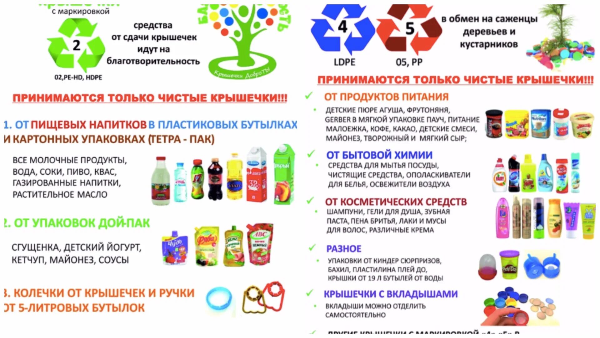 Крышечки доброты. Добрые крышечки акция. Эколого-благотворительный проект крышечки доброты. Крышечки доброты акция.