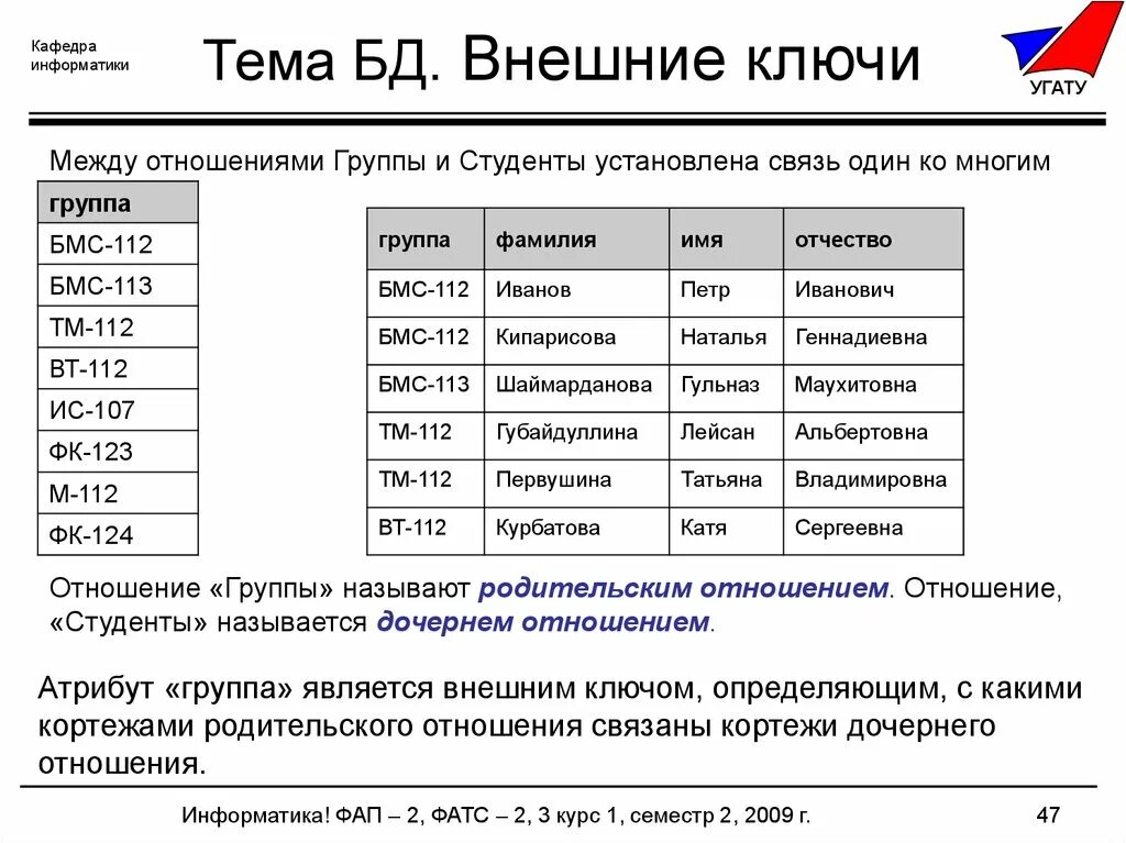 Отношение информатика 6 класс. Что такое отношение в информатике. операция отношения в информатике. отношения в информатике примеры. что такое отношение в информатике определение.