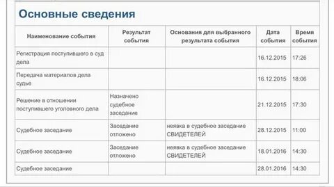 Расписание заседаний судов москвы