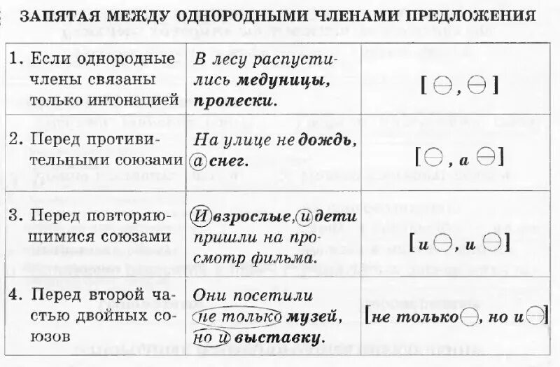 Схемы запятых. Схемы запятых