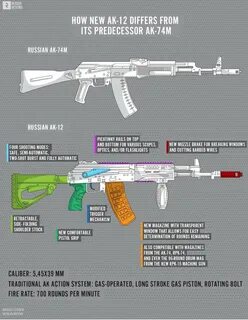 Сколько ак 12