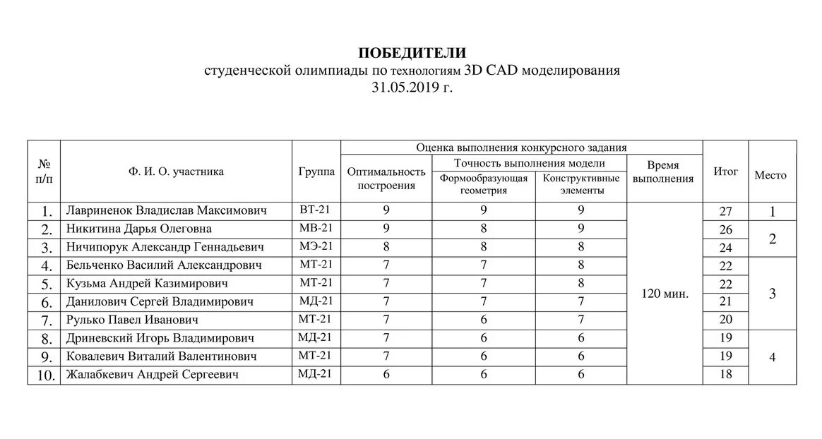 Победители студенческих олимпиад таблица. Заявка на участие студентов в Олимпиаде.