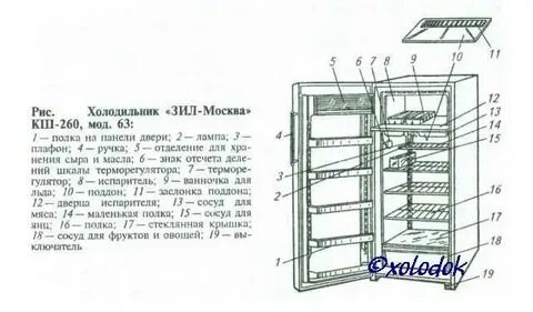 Размеры холодильника зил