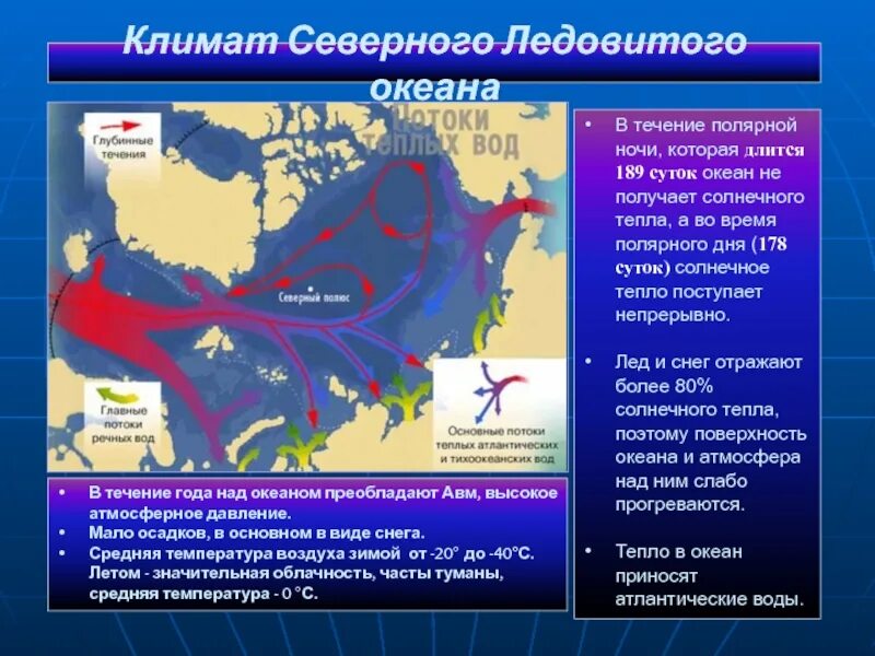 Течения Северного Ледовитого. Климат Северного Ледовитого океана. Течения Северного Ледовитого океана. Преобладающие ветры зимой и летом Северного Ледовитого океана. Температура воды в ледовитом океане