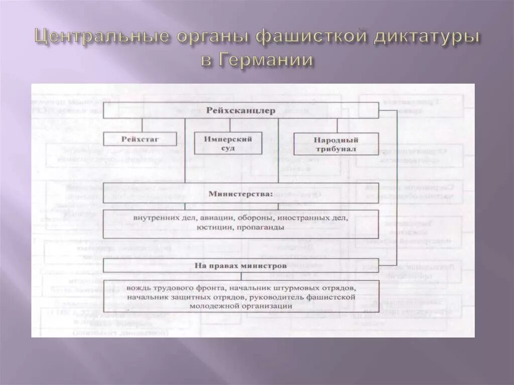 Карательные органы как важнейший элемент государственного аппарата. Карательные органы как важнейший элемент государственного аппарата
