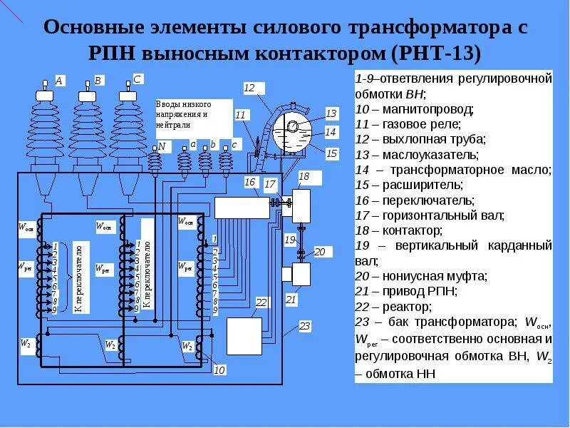 Элементы трансформатора. Рпн силового трансформатора 110 кв. силовой трансформатор 110 с рпн. схема рпн трансформатора 110 кв. схема рпн силового трансформатора 110 кв.
