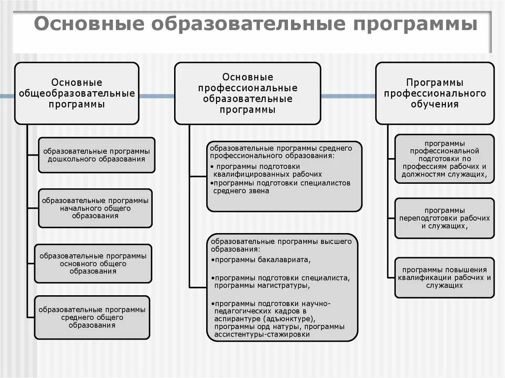 Теоретические основы дошкольного образования. Теоретические основы обучения дошкольников. Теоретические основы дошкольного образования лекции. Программы по теоретическим основам дошкольного образования. Программа ассистентуры