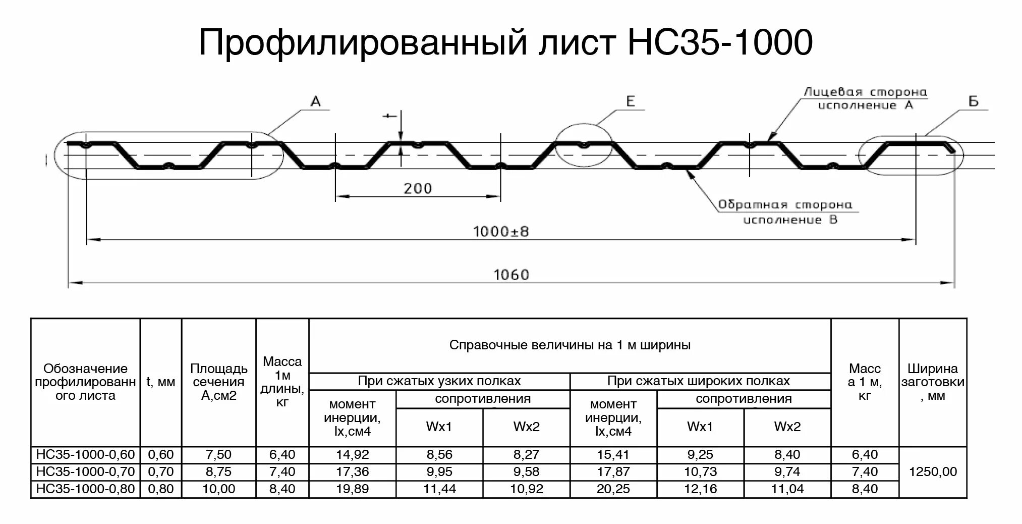 Вес профилированного оцинкованного. Профнастил HC 35 чертеж. Профлист кровельный h75 чертеж. Профнастил оцинкованный нс35 1000 0 7 вес м2. Профиль нс35 для кровли.