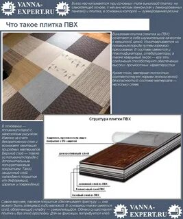 Размер плитки пвх