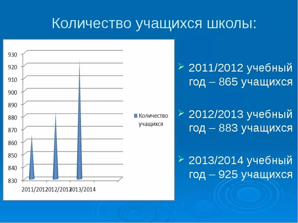 Сколько человек в 1 школе. Численность учеников в школе. Средняя численность учеников в школе. Численность учеников в классах школы. Средняя численность детей в школе.