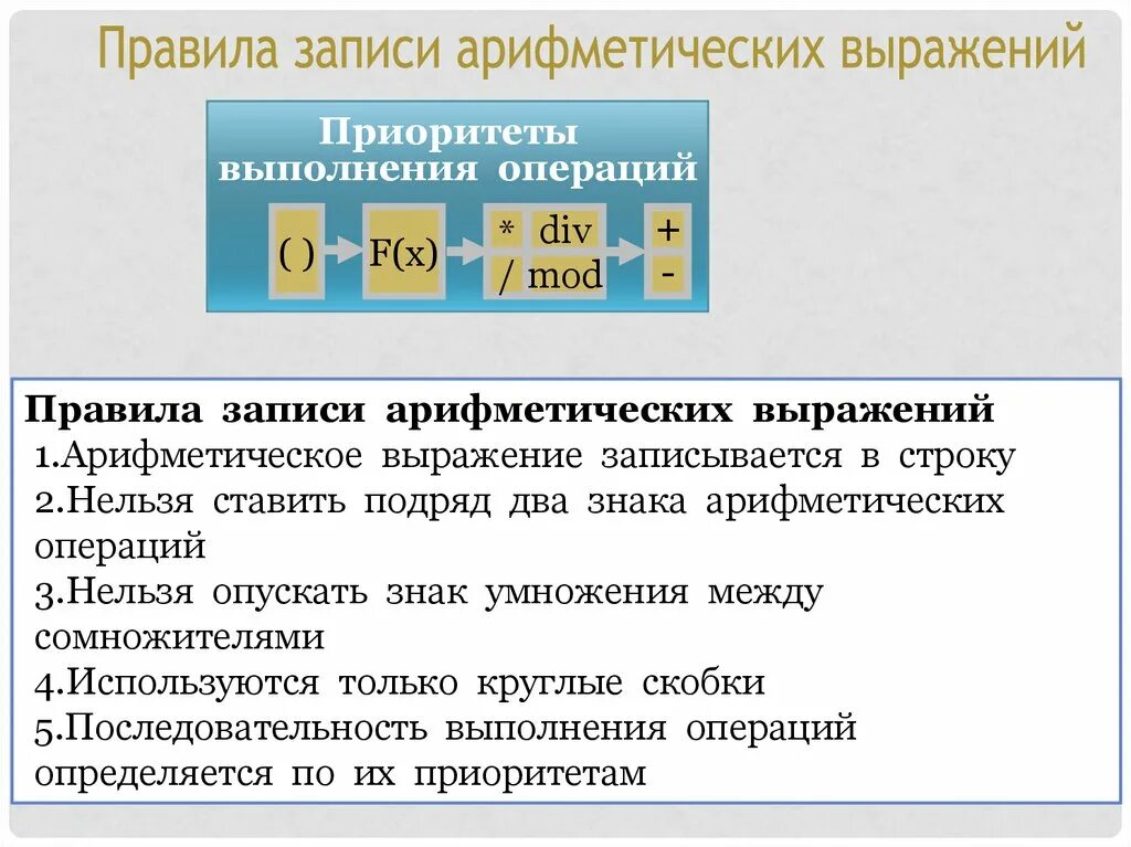 Приоритет арифметических операций. Порядок выполнения арифметических операций. Правила записи арифметических операций. Запишите арифметические выражения.