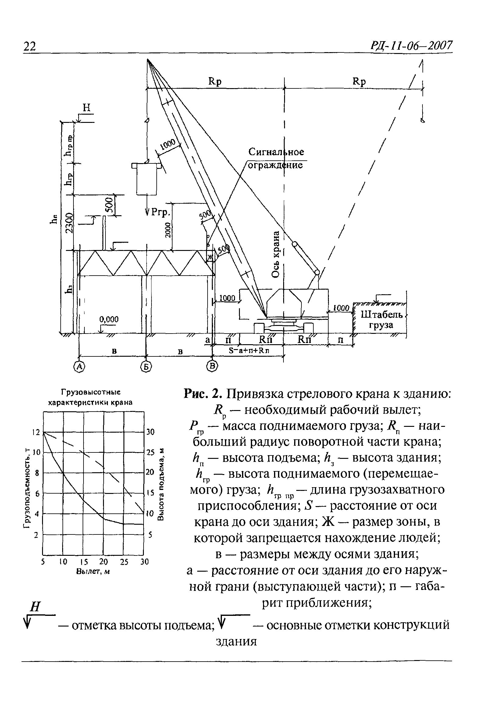 Привязка гусеничного крана на строительной площадке. Минимальное расстояние от здания до монтажного крана. Схема привязки самоходного крана. Привязка крана к оси здания.