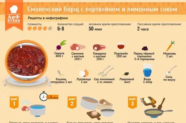 Ингредиенты для борща список. Продукты для борща список. Виды борщей. Продукты для борща список. Продуктовый состав потребительской корзины.